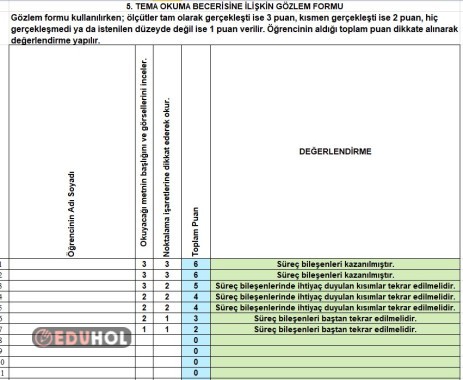 5. TEMA OKUMA DEĞERLENDİRME ÖLÇEĞİ ( FORMÜLLÜ )