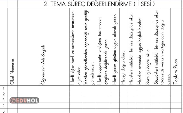 İ SESİ SÜREÇ DEĞERLENDİRME ÖLÇEK