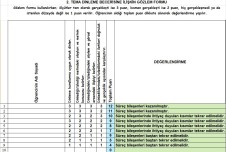 2. TEMA DİNLEME  SÜREÇ DEĞERLENDİRME ÖLÇEĞİ (FORMÜLLÜ)