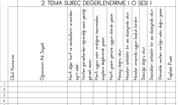 O sesi Süreç  Değerlendirme Löçek