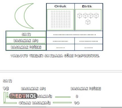 Basamak Adı-Basamak Değeri