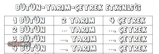 Bütün-Yarım-Çeyrek Etkinliği