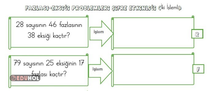 Fazlası-Eksiği İşlem Problemleri Şifre Bulma Etkinliği