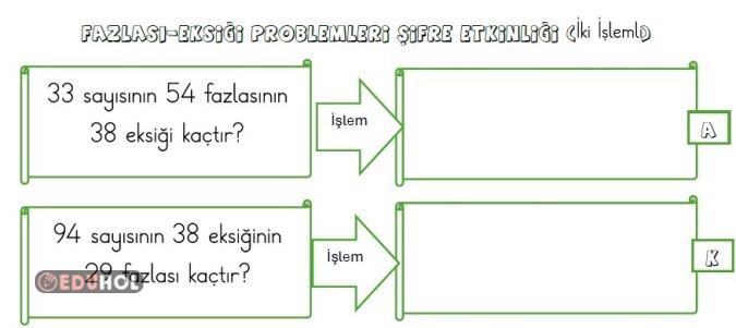 Fazlası-Eksiği İşlem Problemleri Şifre Etkinliği