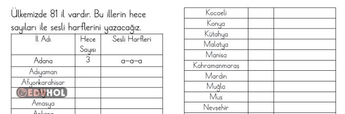 İllerimizle hece ve sesli harf etkinliği