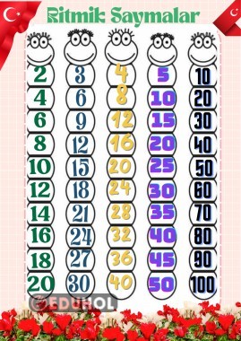 Ritmik saymalar pano