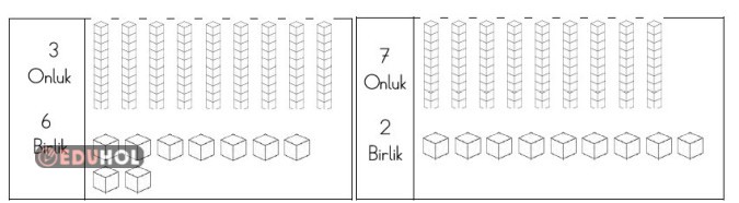 Verilen sayı kadar  onluk-birlik bloğu boyama etkinliği