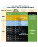 2024-2025 İlkokula kayıt yaş tablosu