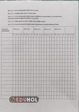 Matematik süreç değerlendirme eylül