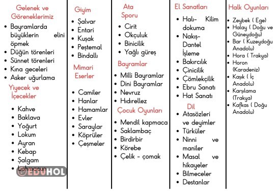 Milli Kültür Ögelerimiz