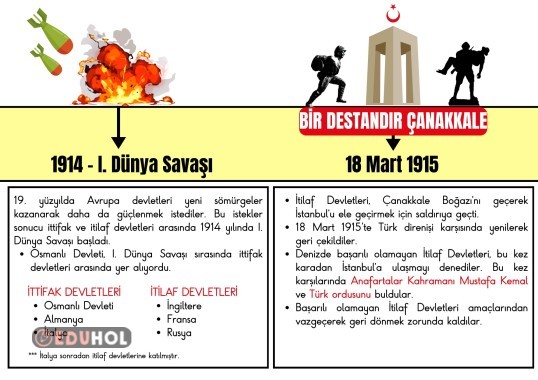 Milli Mücadele Dönemi Duvar panosu