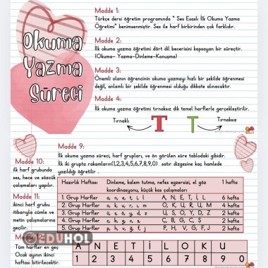 Okuma Yazma Süreci