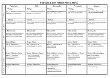 1. Sınıf 1. Hafta Sınıf Defteri Planı