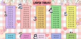 Çarpım Tablosu