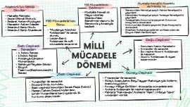 Milli Mücadele Dönemi